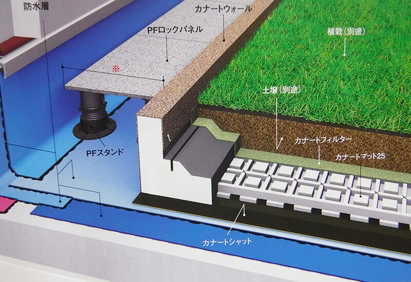 屋上緑化(カナート工法)-12